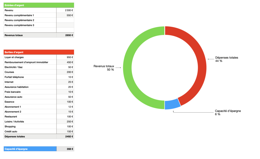 Extrait de la version Numbers (pour MacBook)
